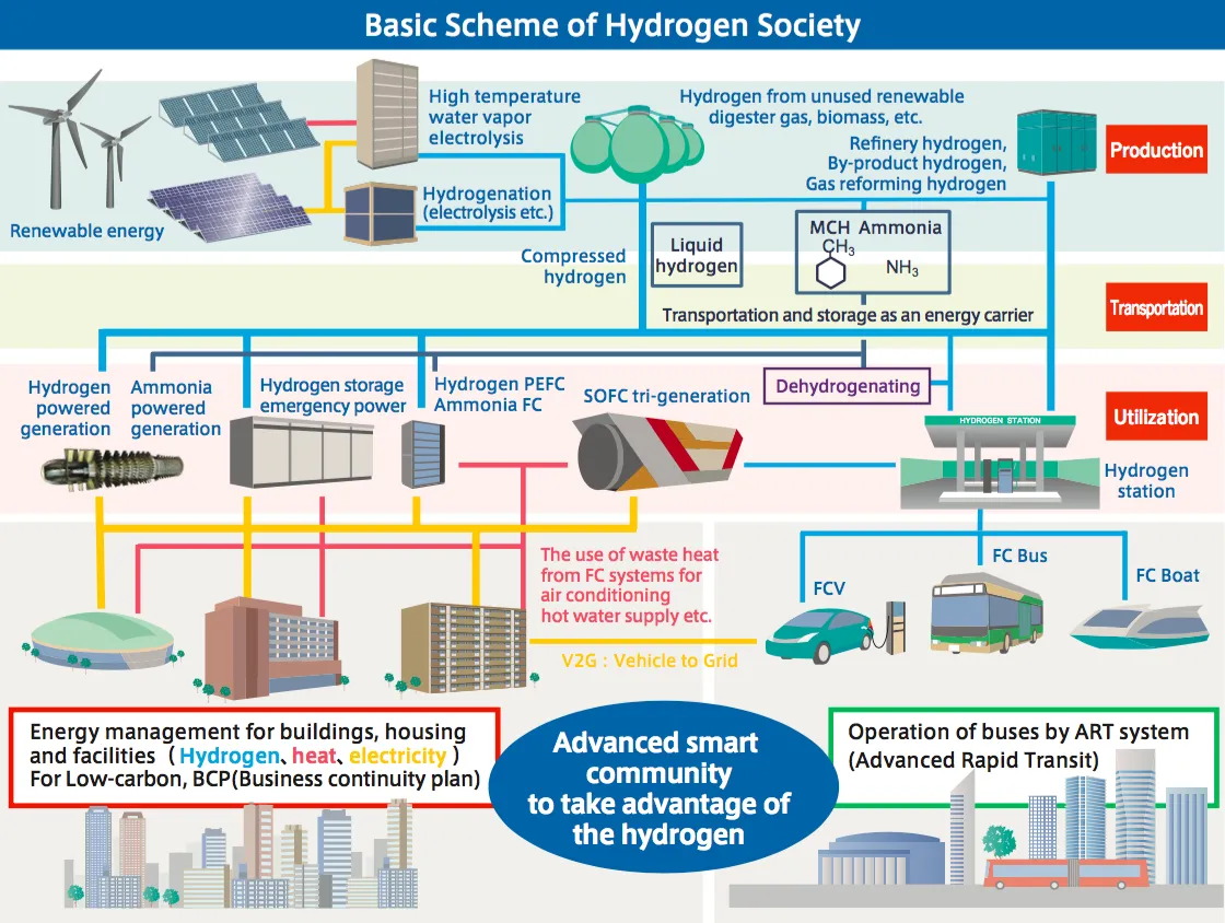 How to create a market for low-carbon ammonia: product labeling