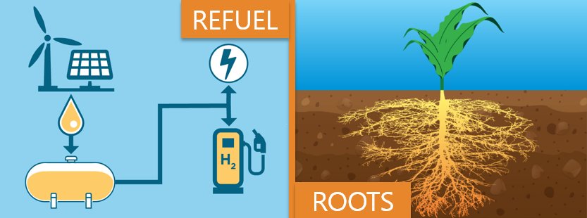 ARPA-E funding for renewable ammonia synthesis technologies