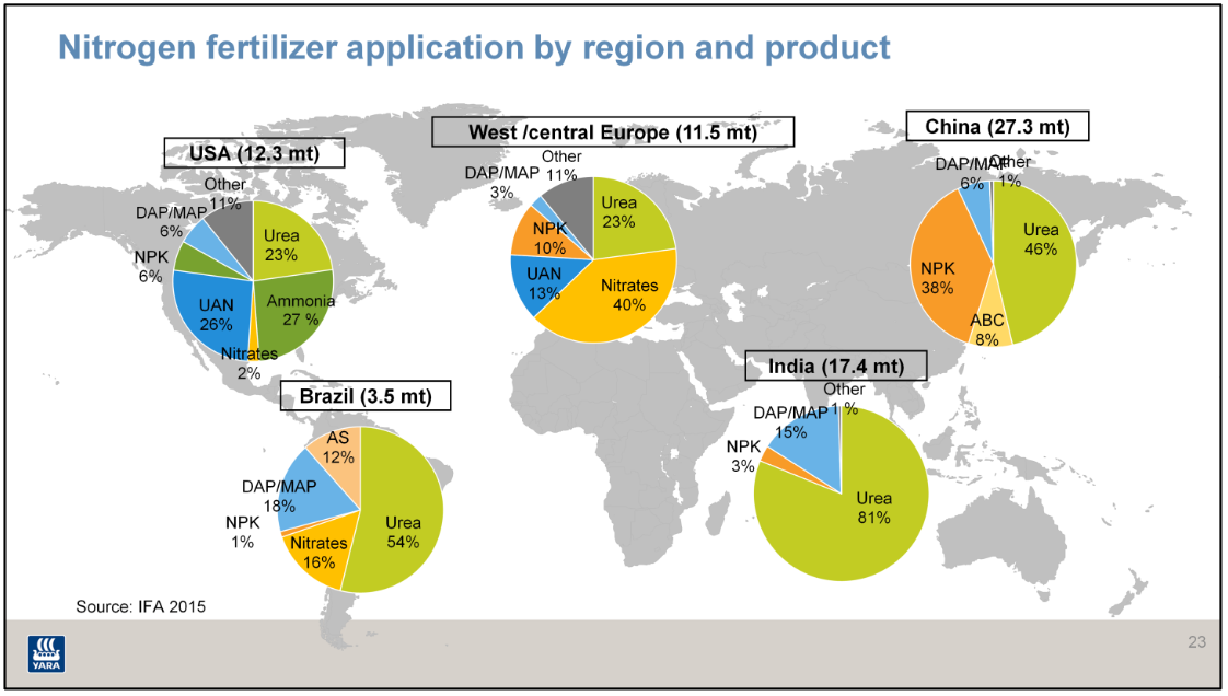 If green ammonia, whence urea? Stamicarbon's Innovation Agenda