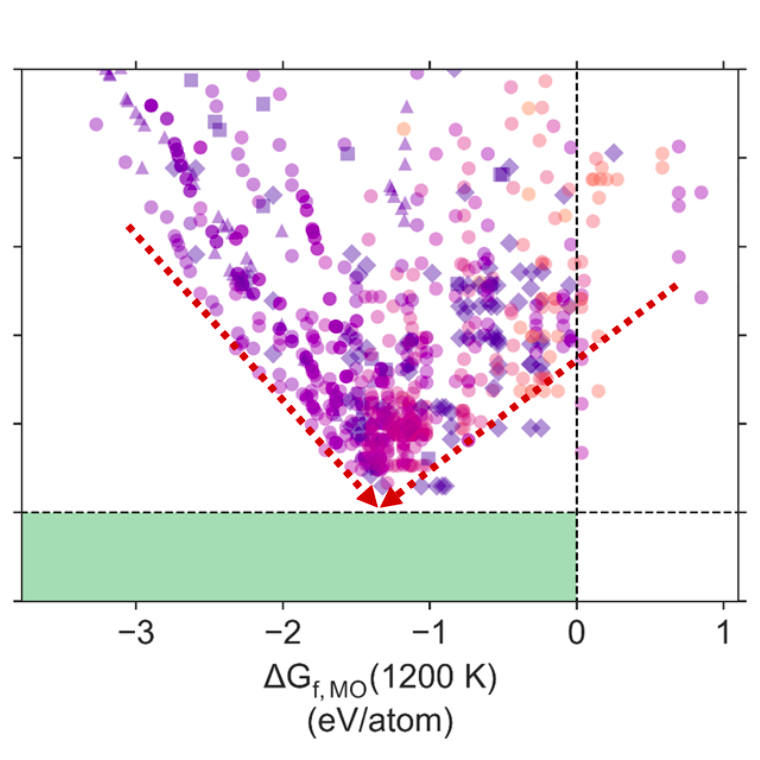Future Ammonia Technologies: Plasma, Membrane, Redox