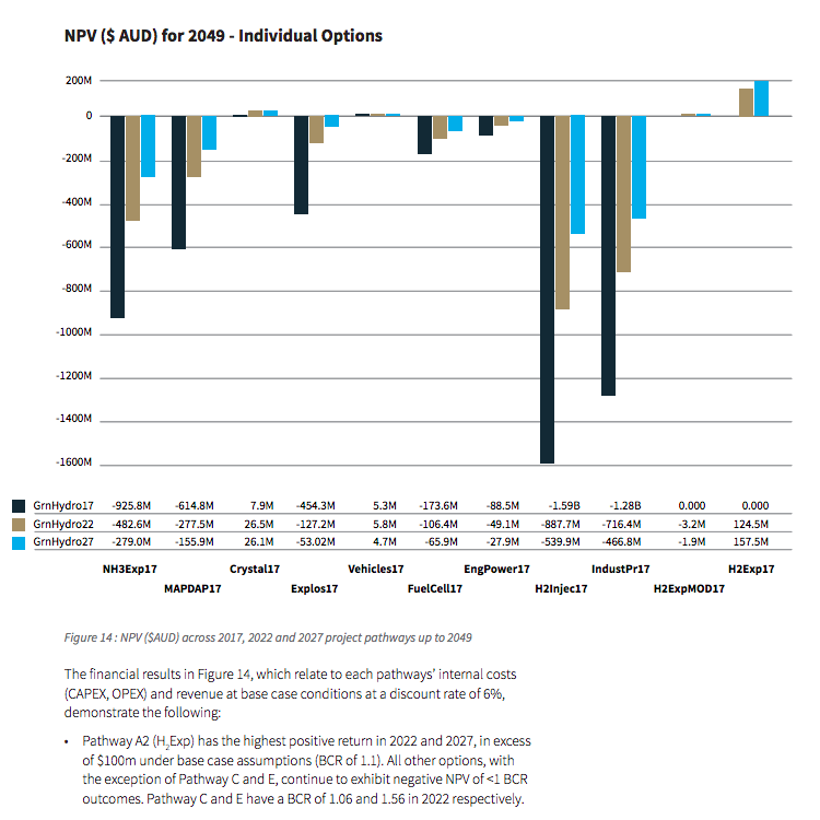 Renewable ammonia demonstration plant announced in South Australia
