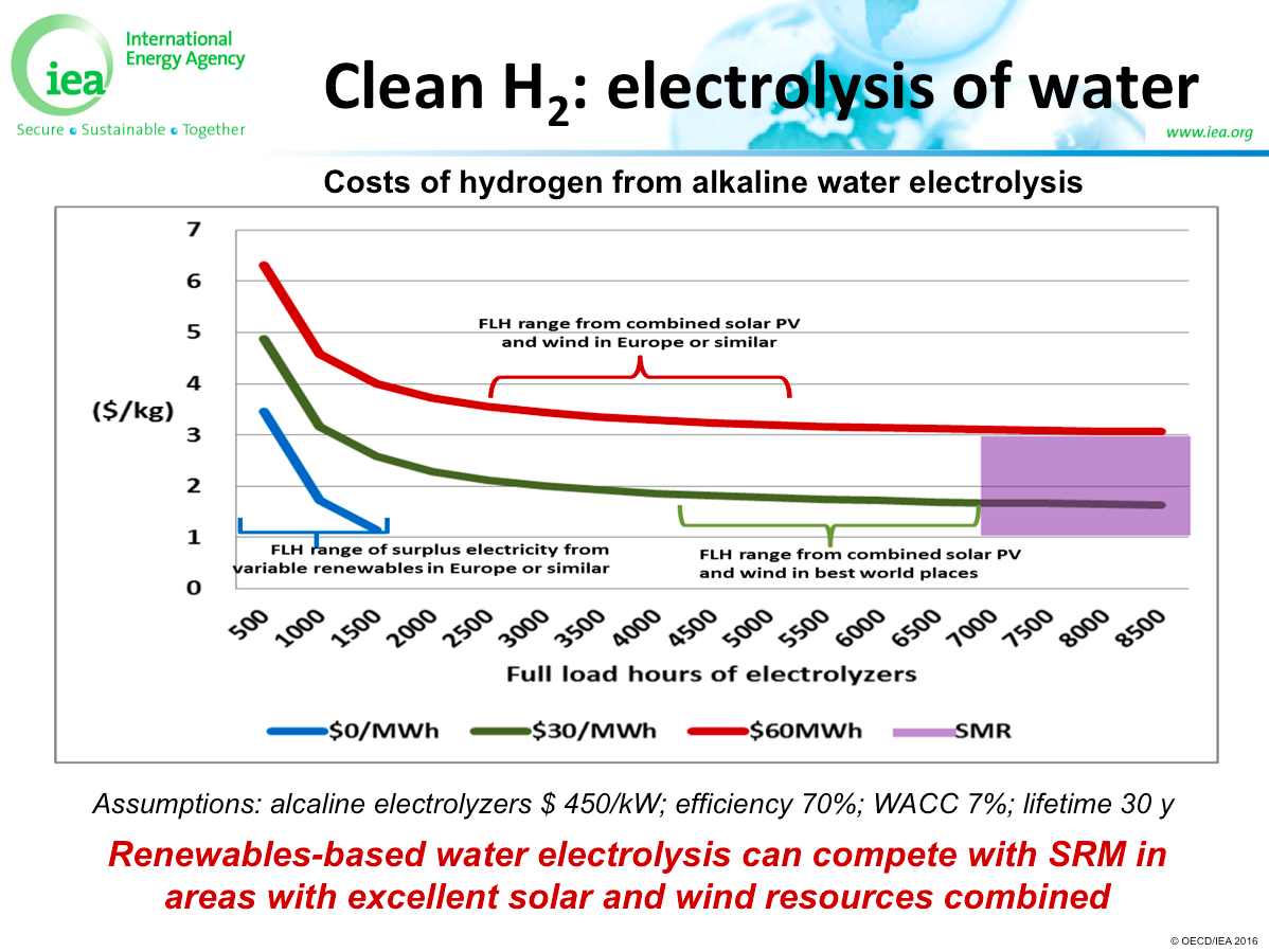 Report from the European Conference: Renewable Ammonia cost-competitive with Natural Gas Ammonia