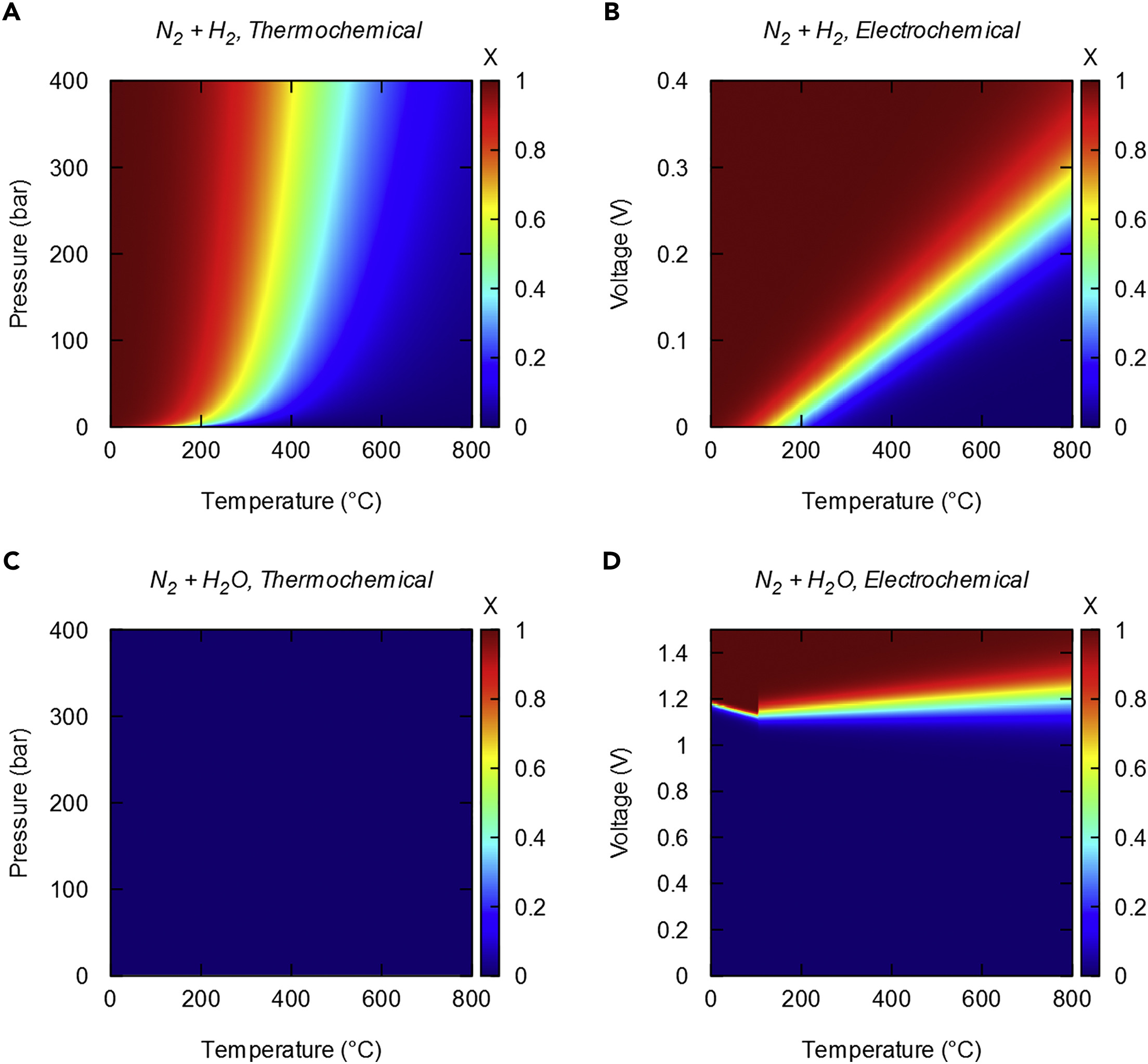 Future Ammonia Technologies: Electrochemical (part 1)