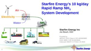 Starfire Energy's 10 Kg/Day Rapid Ramp NH3 System Development