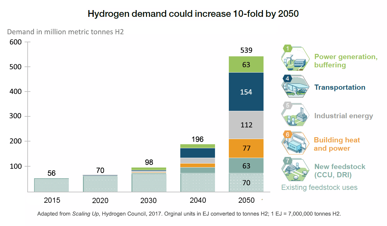 This Week in Hydrogen