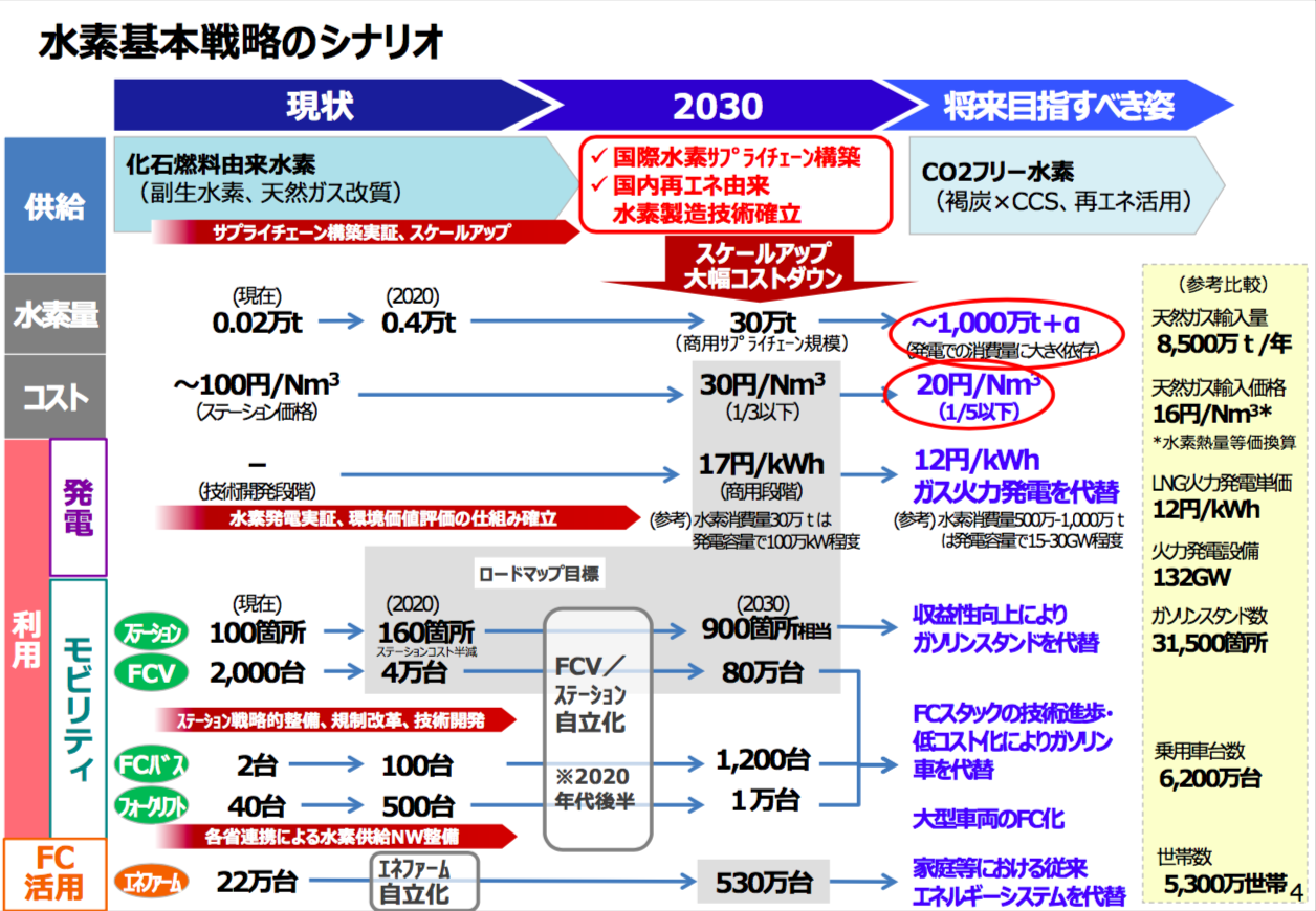 Ammonia Positioned for Key Role in Japan's New Hydrogen Strategy