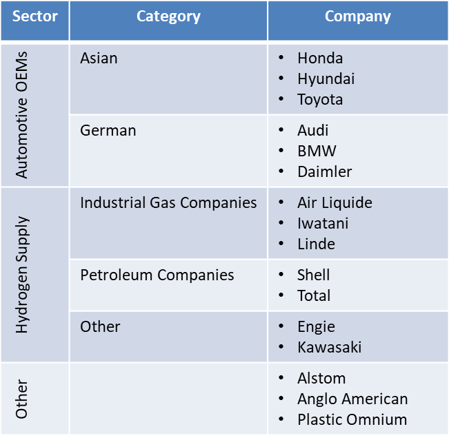 BOC/Linde Embraces Ammonia-Based Hydrogen Fueling Technology
