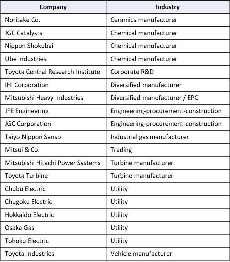 Major Development for Ammonia Energy in Japan