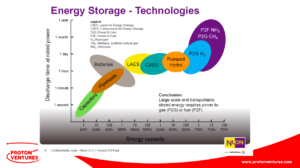 Click to enlarge. Decentralised ammonia production in the Netherlands, Vrijenhoef, 09/20/2016