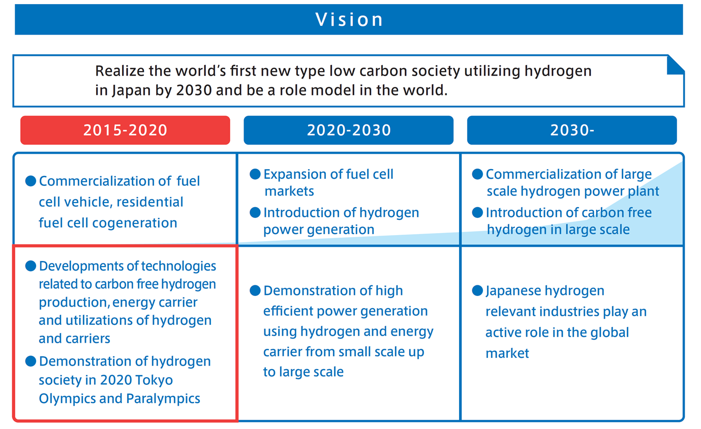 Japan-Brunei MCH Energy Carrier Demonstration