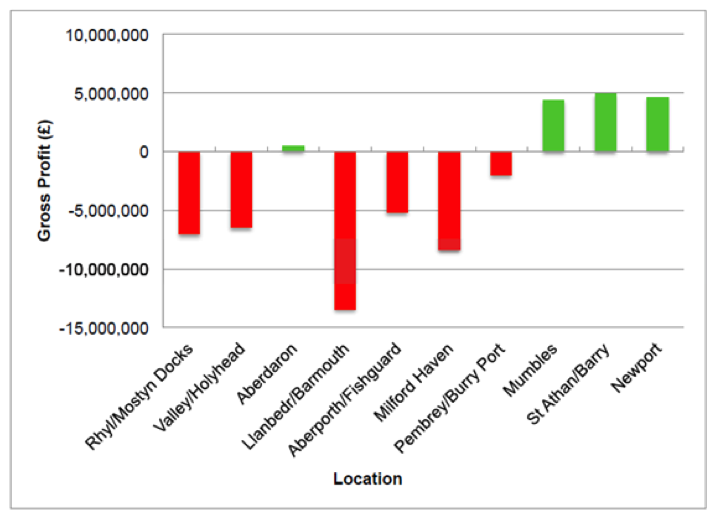 Sustainable Energy for Wales: Tidal and Wind with Ammonia Storage