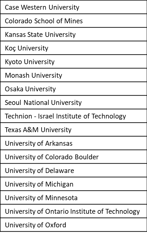 NH3 Energy +: More Information on the Topical Conference