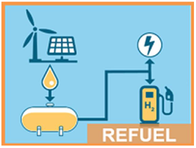 REFUEL Logo