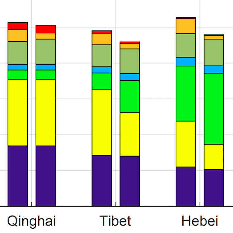 Ammonia in China: change is coming