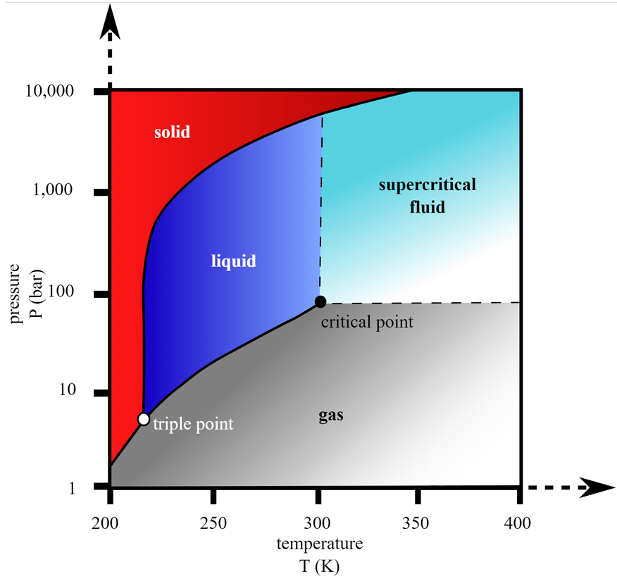 Technology Advances for Blue Hydrogen and Blue Ammonia
