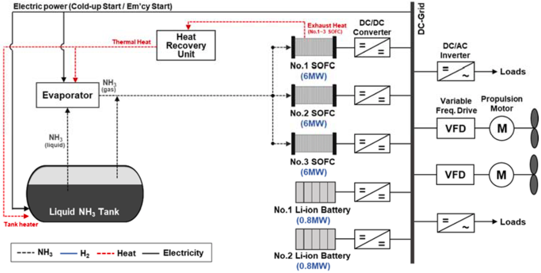Environmental and Economic Assessment of Ammonia as a Fuel for Ships