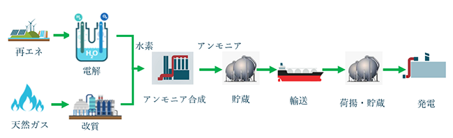 Industry consortium announces feasibility study for co-firing ammonia in thermal power plants