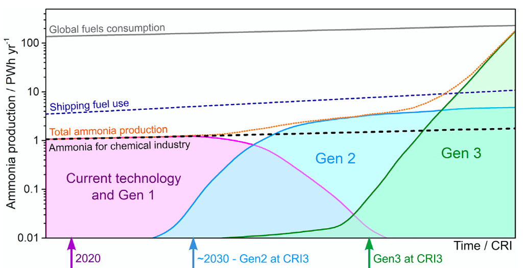 Monash team publishes Ammonia Economy Roadmap