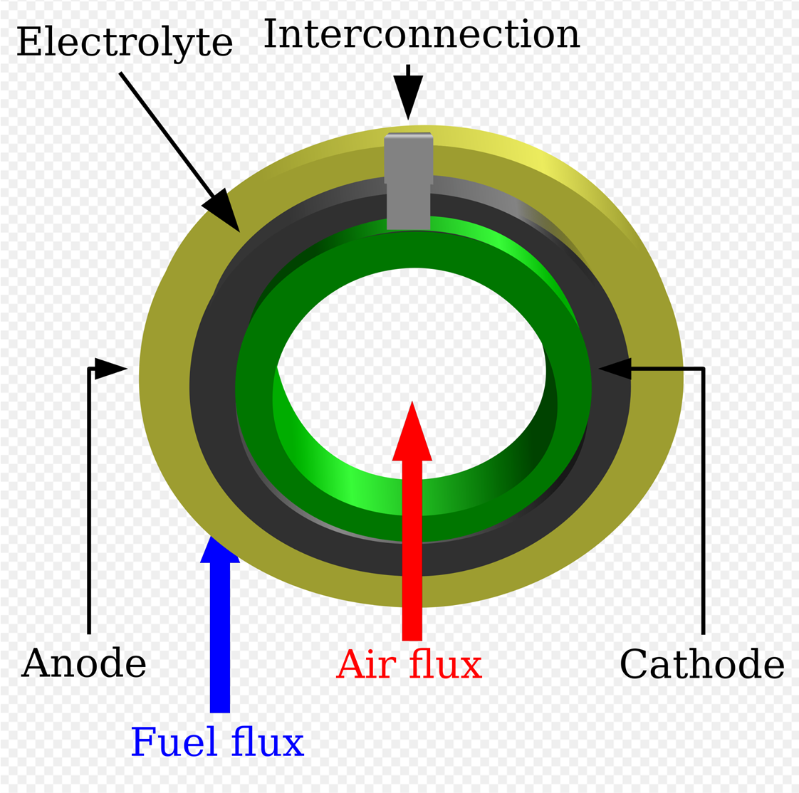 CSIRO at Work on SOEC Technology