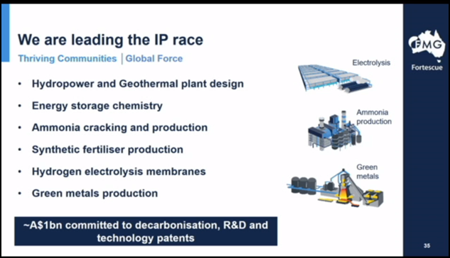 Fortescue Making Major Move into Green Energy