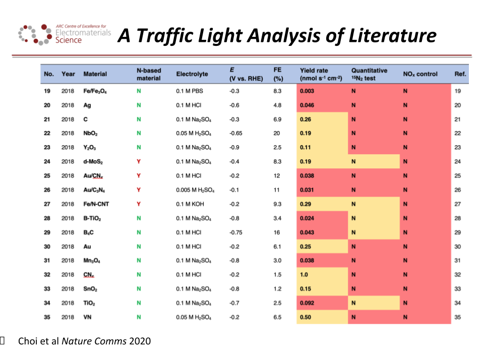 Panel discussion on next-generation ammonia synthesis