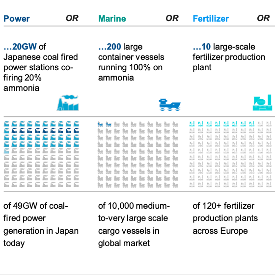 Green Ammonia at Oil and Gas Scale: Ammonia Energy Conference 2020 Keynote