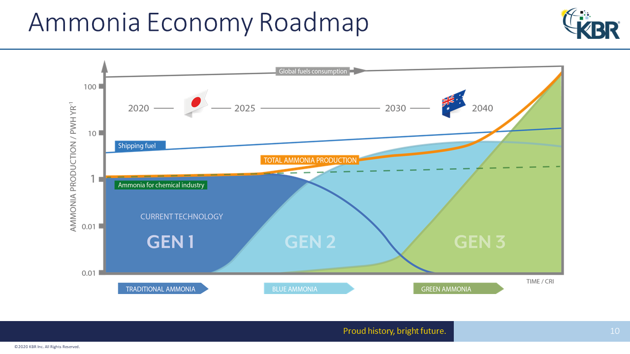 Ammonia infrastructure: panel wrap-up from the 2020 Ammonia Energy Conference