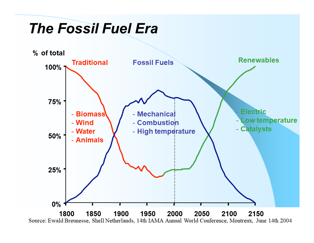 Ammonia as a Transportation Fuel