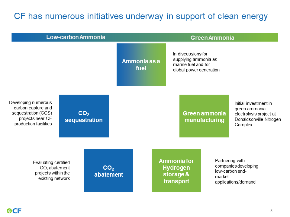 The Ammonia Transition: panel wrap-up from the Ammonia Energy Conference