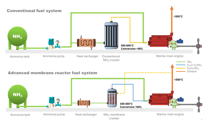 Cracking Ammonia: panel wrap-up from the Ammonia Energy Conference