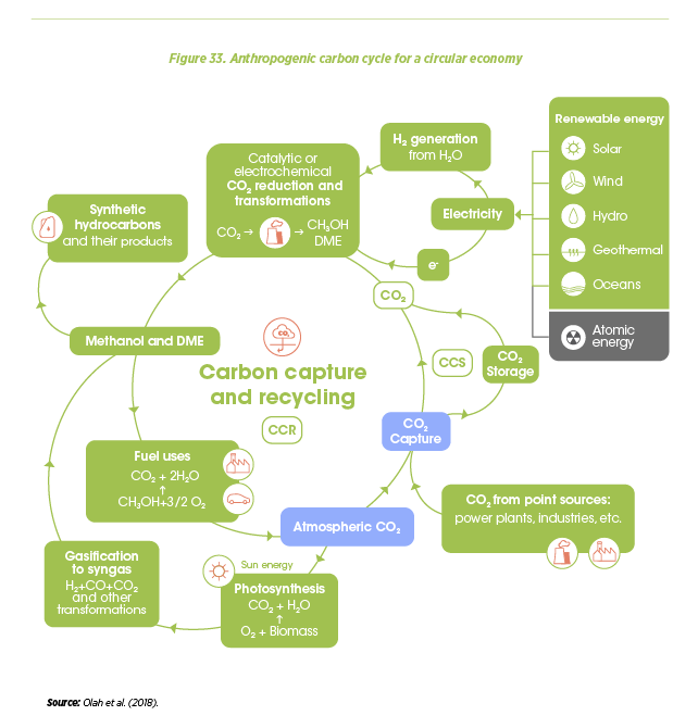 The Emerging Ammonia-Methanol Dialectic