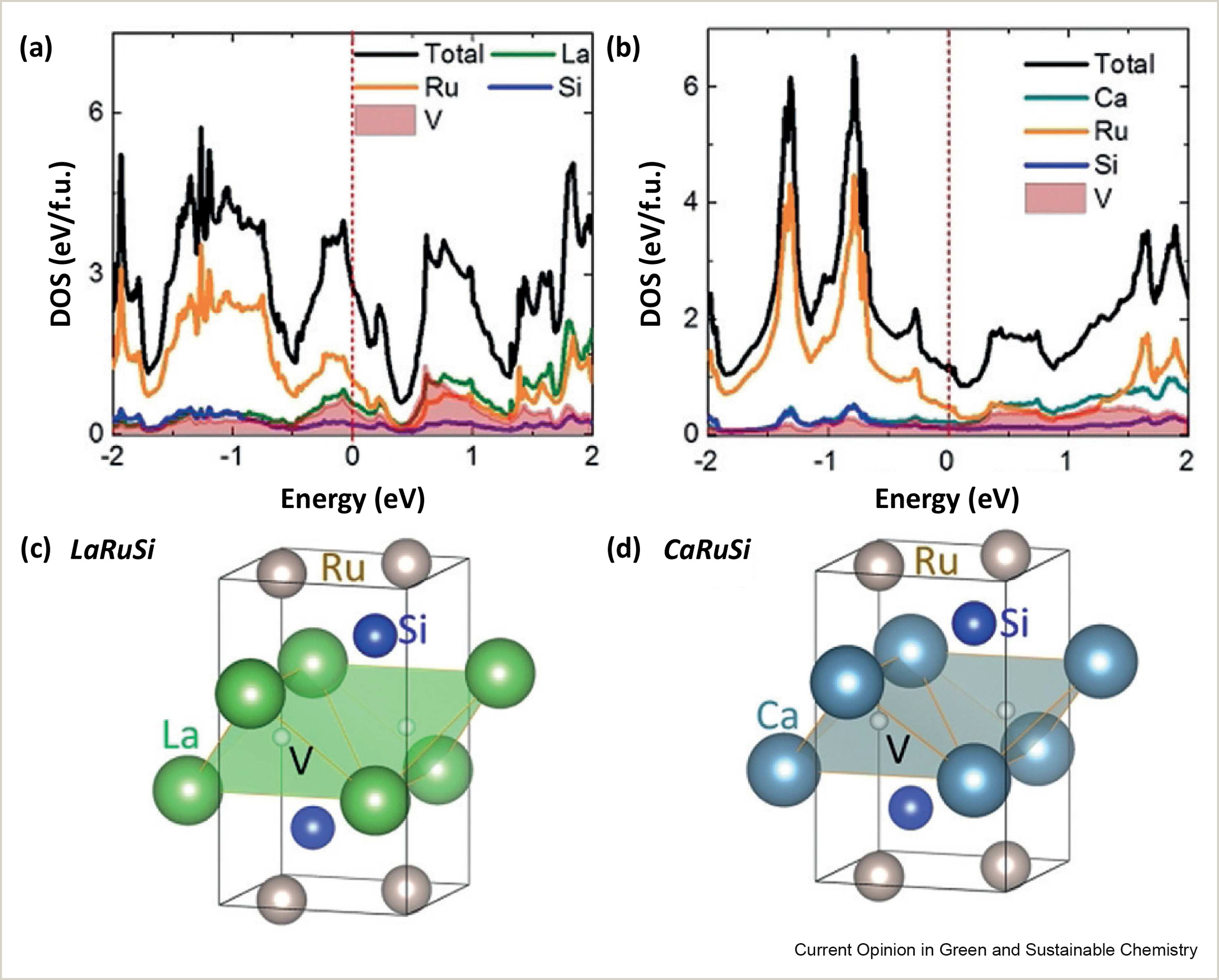 The Ammonia Academic Wrap:
