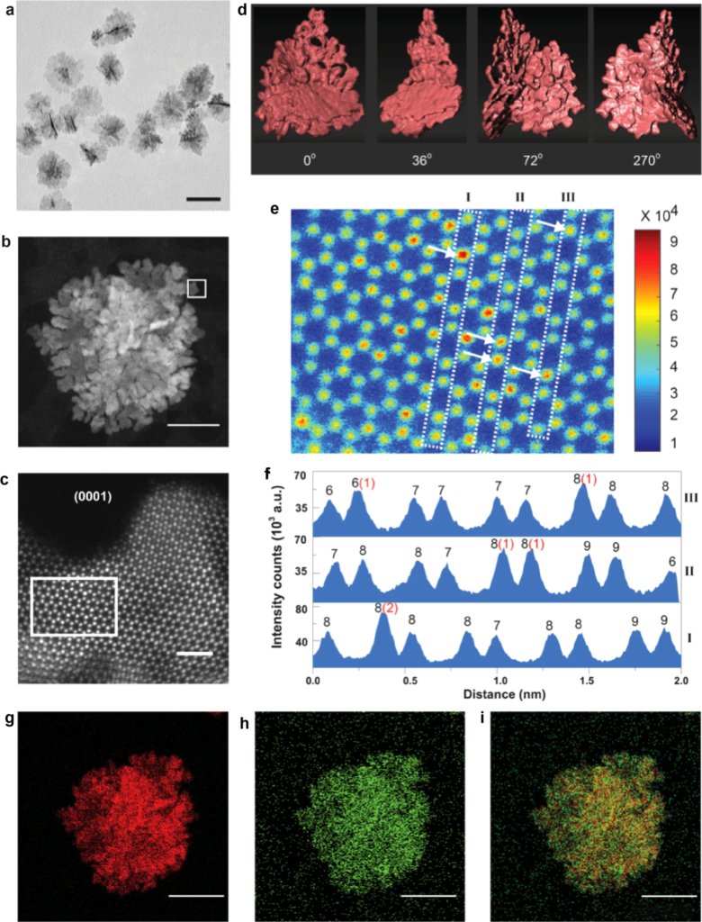 Characterisation of the new catalyst alloy