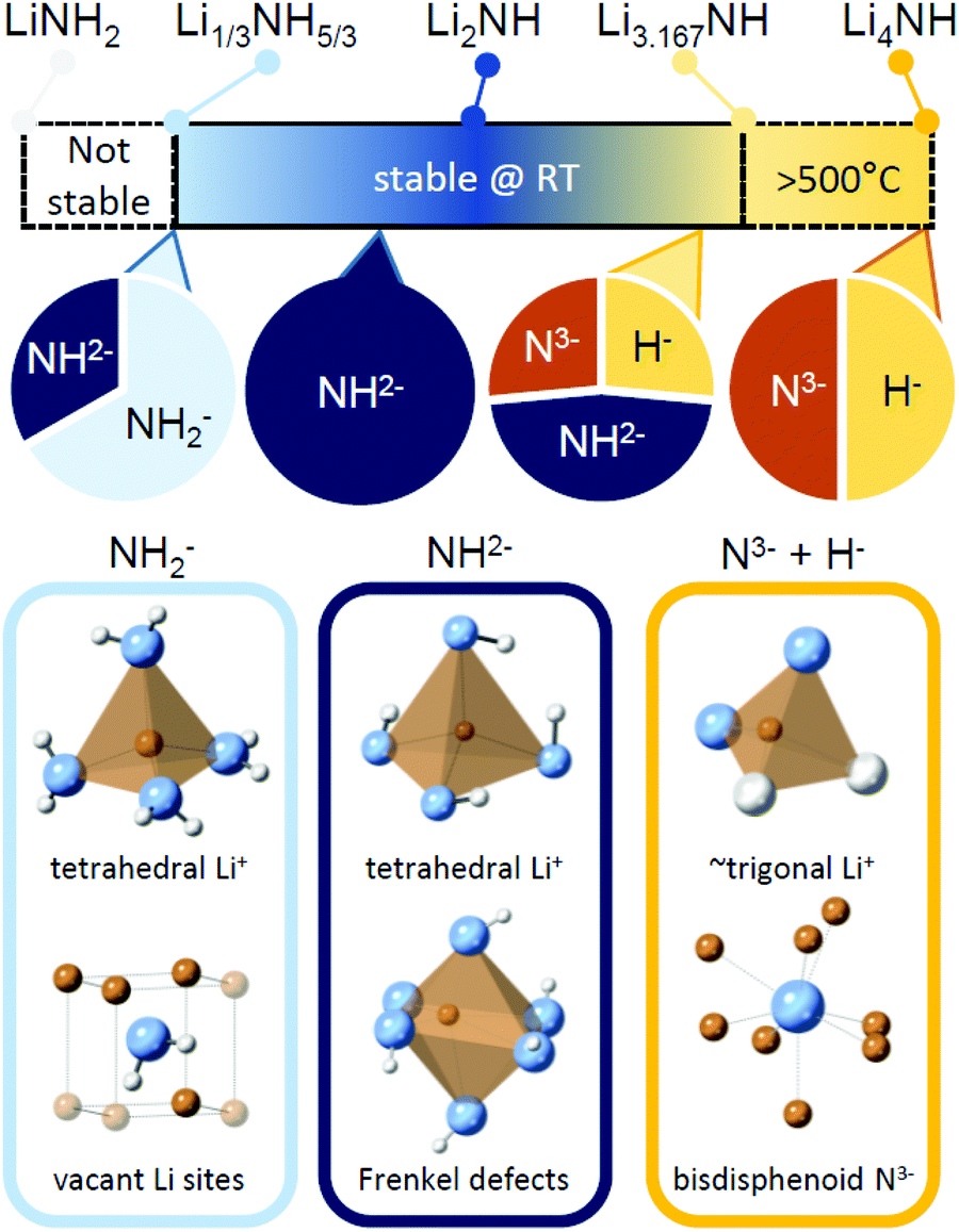 New materials for cracking catalysts