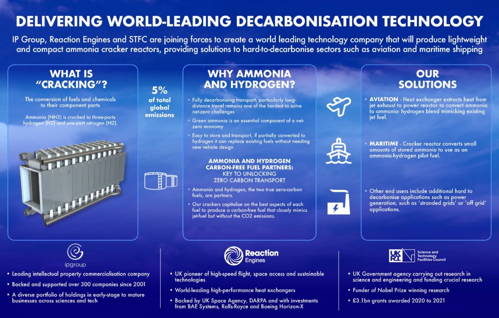 The new joint venture to enable ammonia and hydrogen in hard-to-decarbonise sectors.
