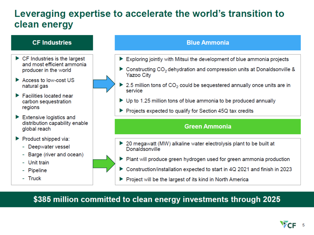 CF's investments in blue and green ammonia production were detailed in its Q3 2021 Earnings Report, presented to investors last week.