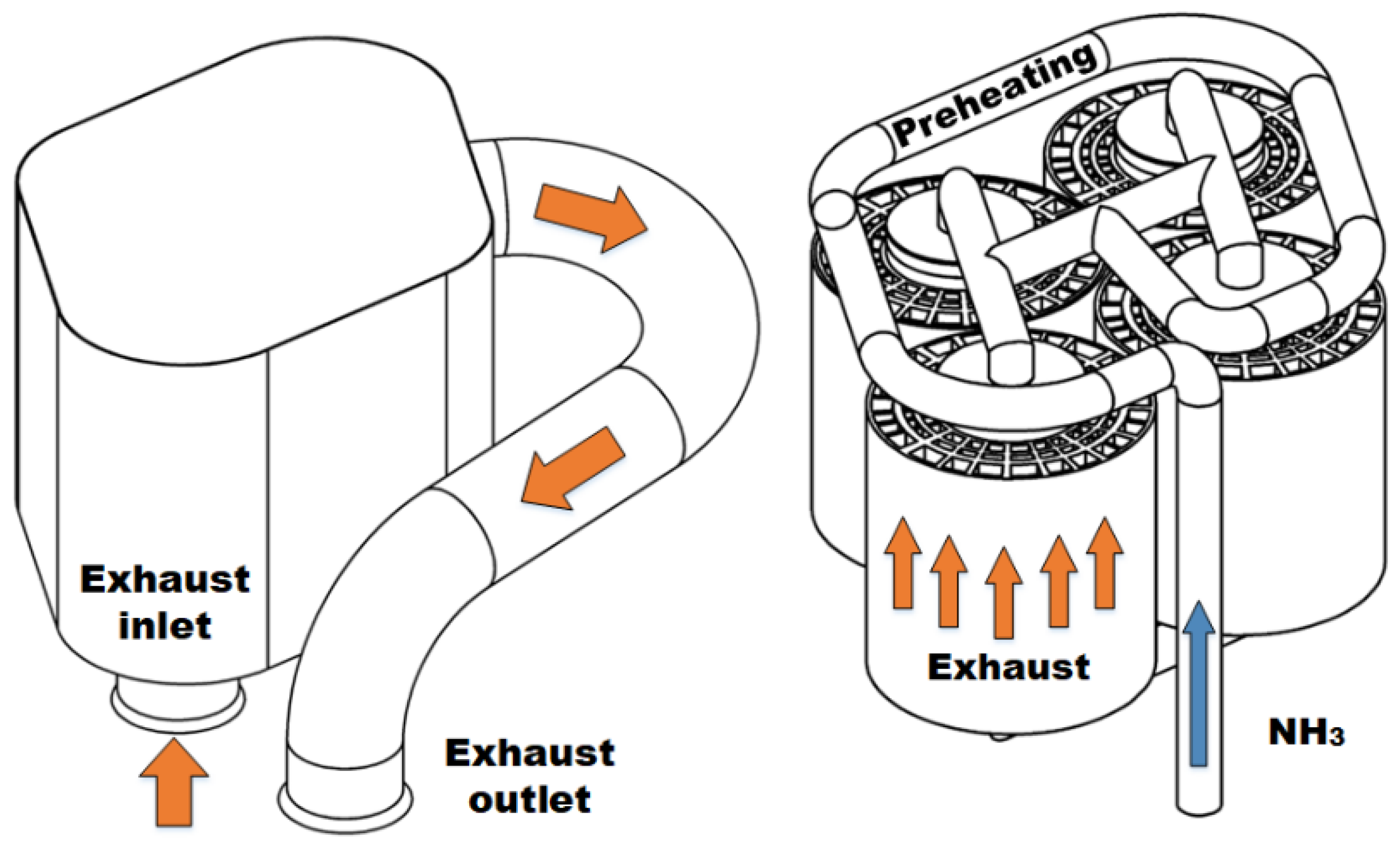 Ammonia combustion analysis: powertrains, turbines & power generation