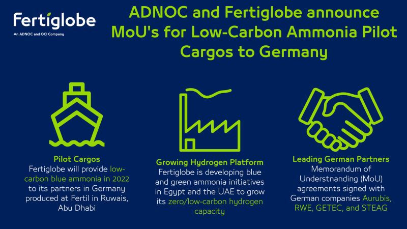 Click to learn more about ADNOC’s new agreements in Germany, including a demonstration cargo of low-carbon ammonia to be shipped this year. Source: ADNOC.