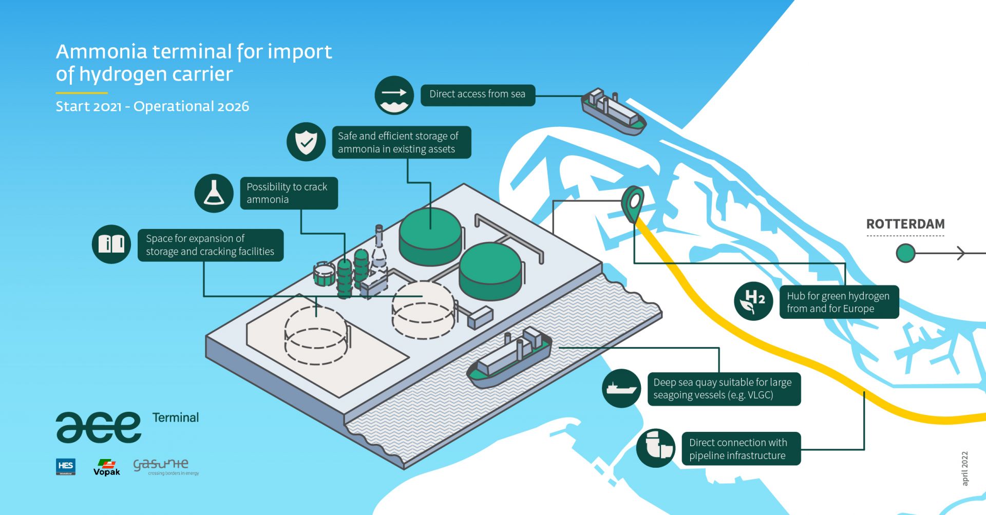 ACE Terminal: importing ammonia to Rotterdam from 2026