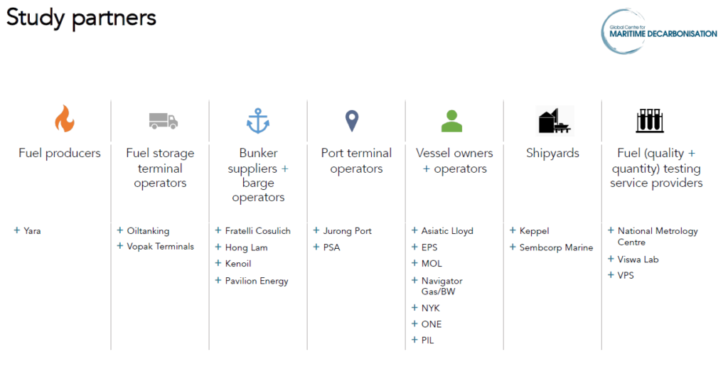 Partners for the ammonia bunkering safety study. From Lau Wei Jie, GCMD: Overview and Ammonia bunkering safety study, May 2022.