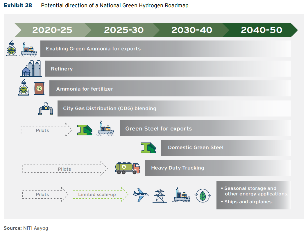 Harnessing opportunities for deep decarbonisation in India: new report