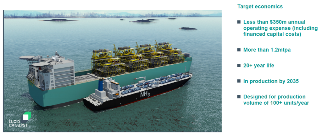 Lucid Catalyst’s design for a floating ammonia production unit, powered by nuclear energy. From Eric Ingersoll, Nuclear Ammonia Workshop – LucidCatalyst, Ammonia Energy Conference 2021, Boston.