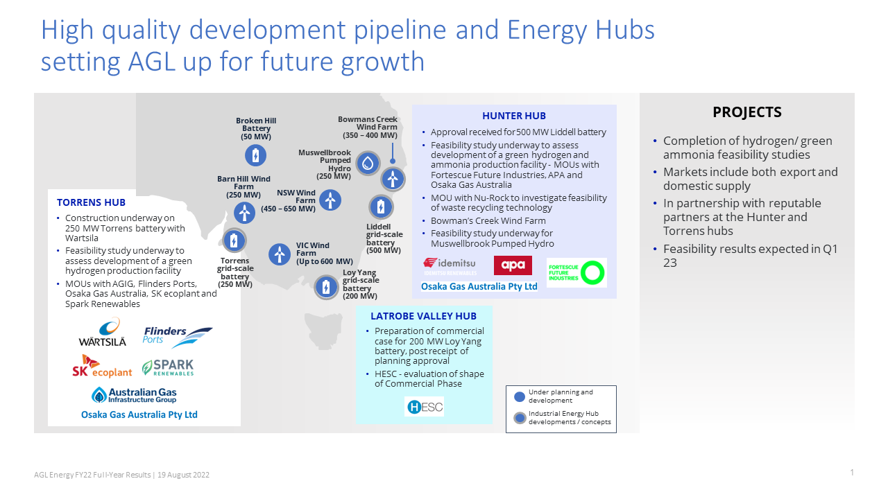 Green Ammonia as a pathway for the energy transition