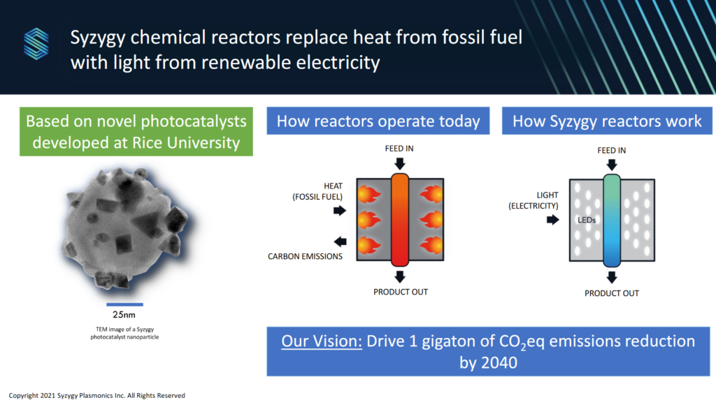 Click to learn more about Syzygy’s ammonia cracking technology. From Suman Khatiwada, Photocatalytic Decomposition of Ammonia, Nov 2021.