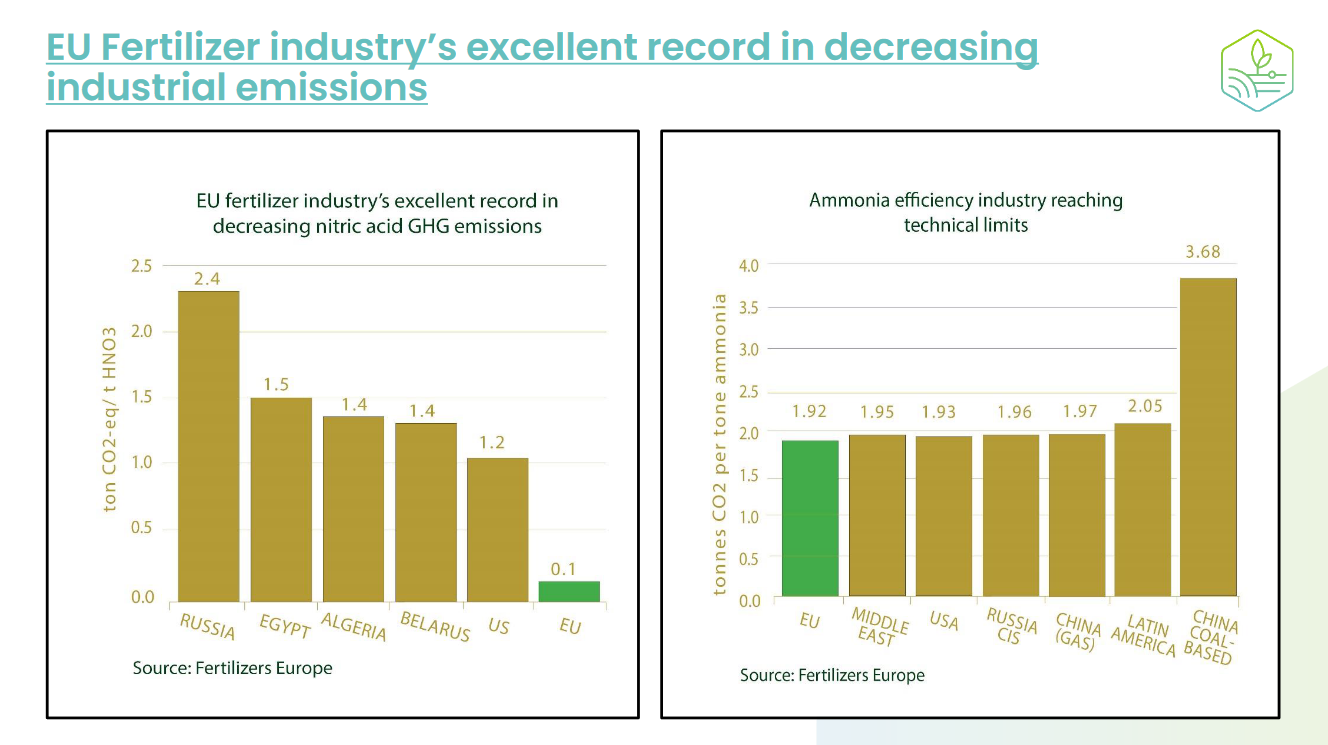 Renewable Fertilizers in Europe