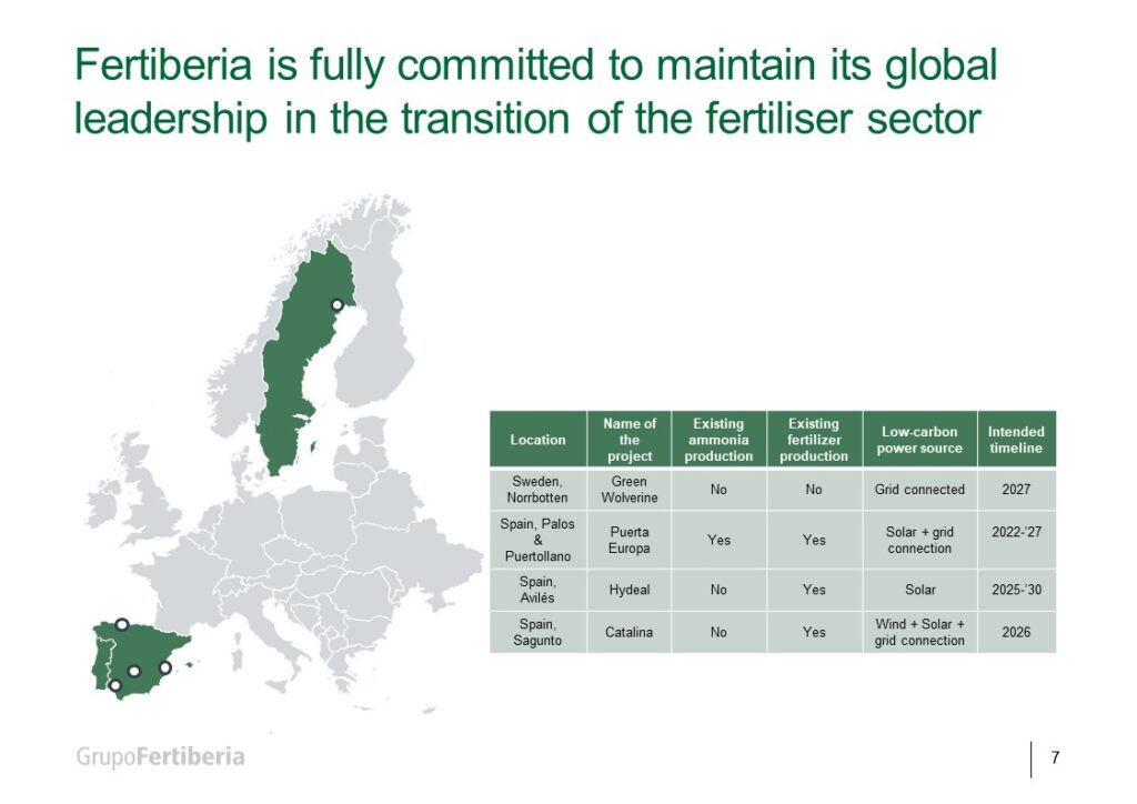 Fertiberia’s announced projects for renewable ammonia production. From Marc van Doorn, Grupo Fertiberia Puertollano, September 2022.