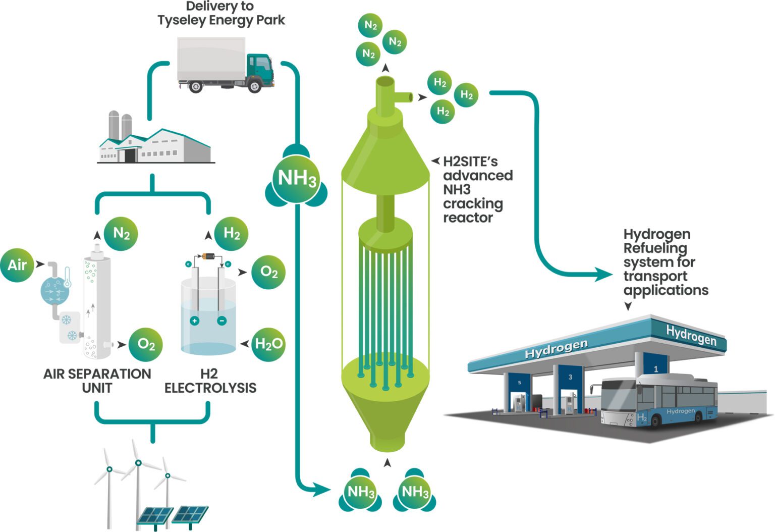 Construction underway for ammonia-to-hydrogen demonstrator in Birmingham, UK