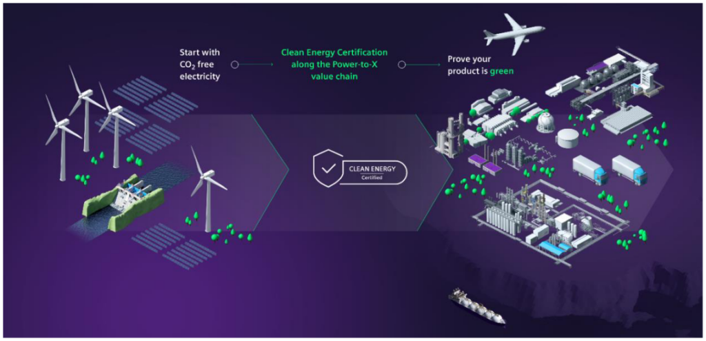 Siemens Energy, TÜV SUD and DENA’s Clean Energy Certification as a service (CEC) scheme. Figure 8 from Standardising Hydrogen Certification (H2Global, Sep 2023).