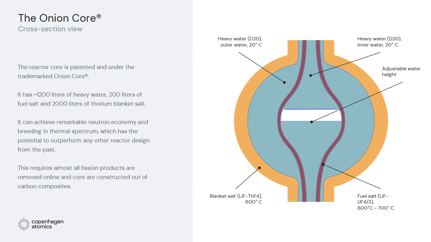 Thorium-powered ammonia production in Indonesia