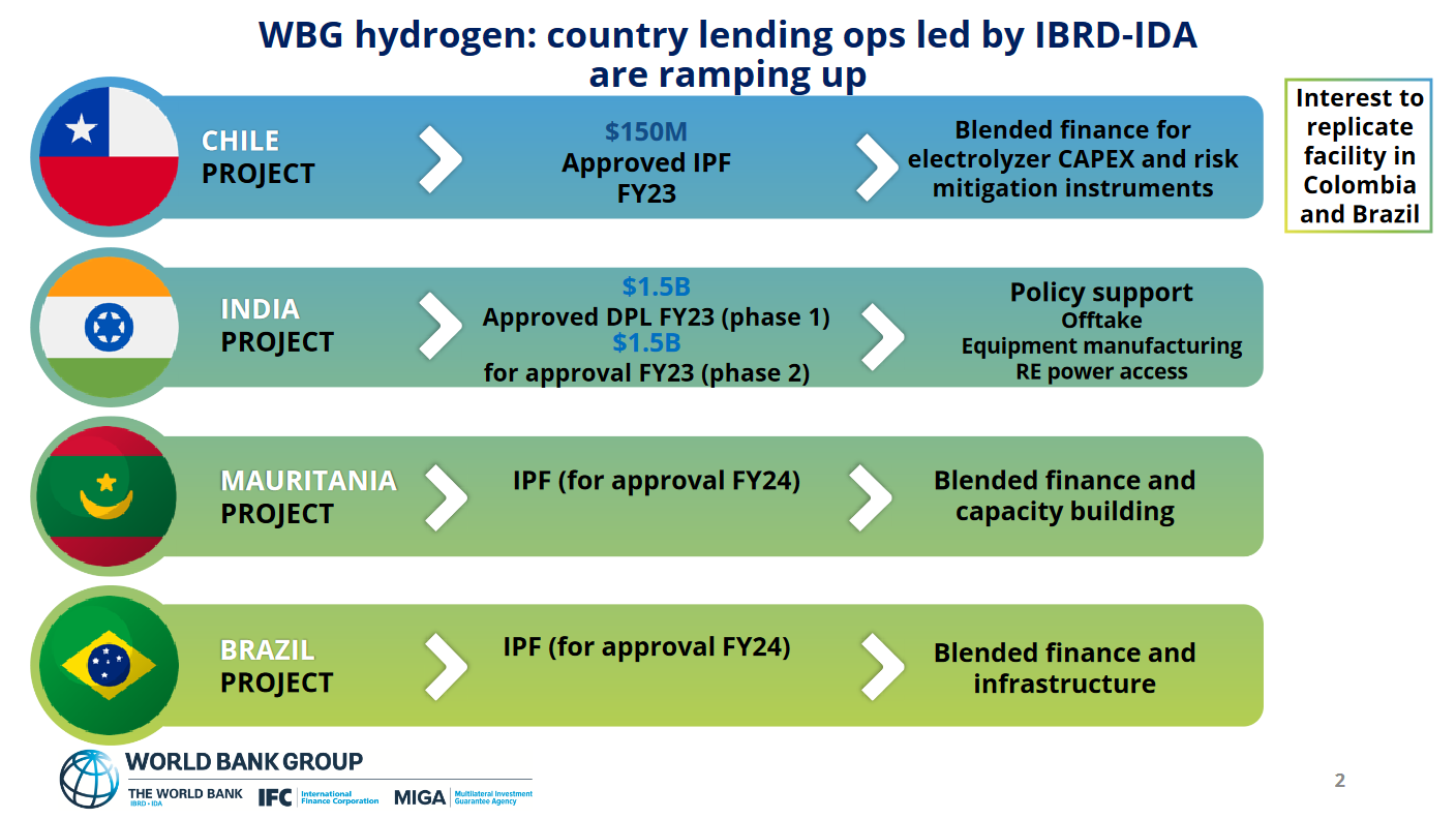Scaling clean ammonia: a World Bank perspective